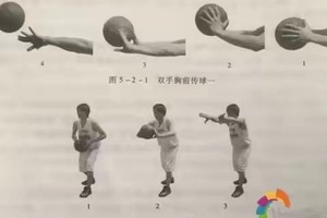 青少年篮球爱好者如何提高传球技术?掌握核心技巧,成为团队领袖!